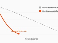 RT60 Graph